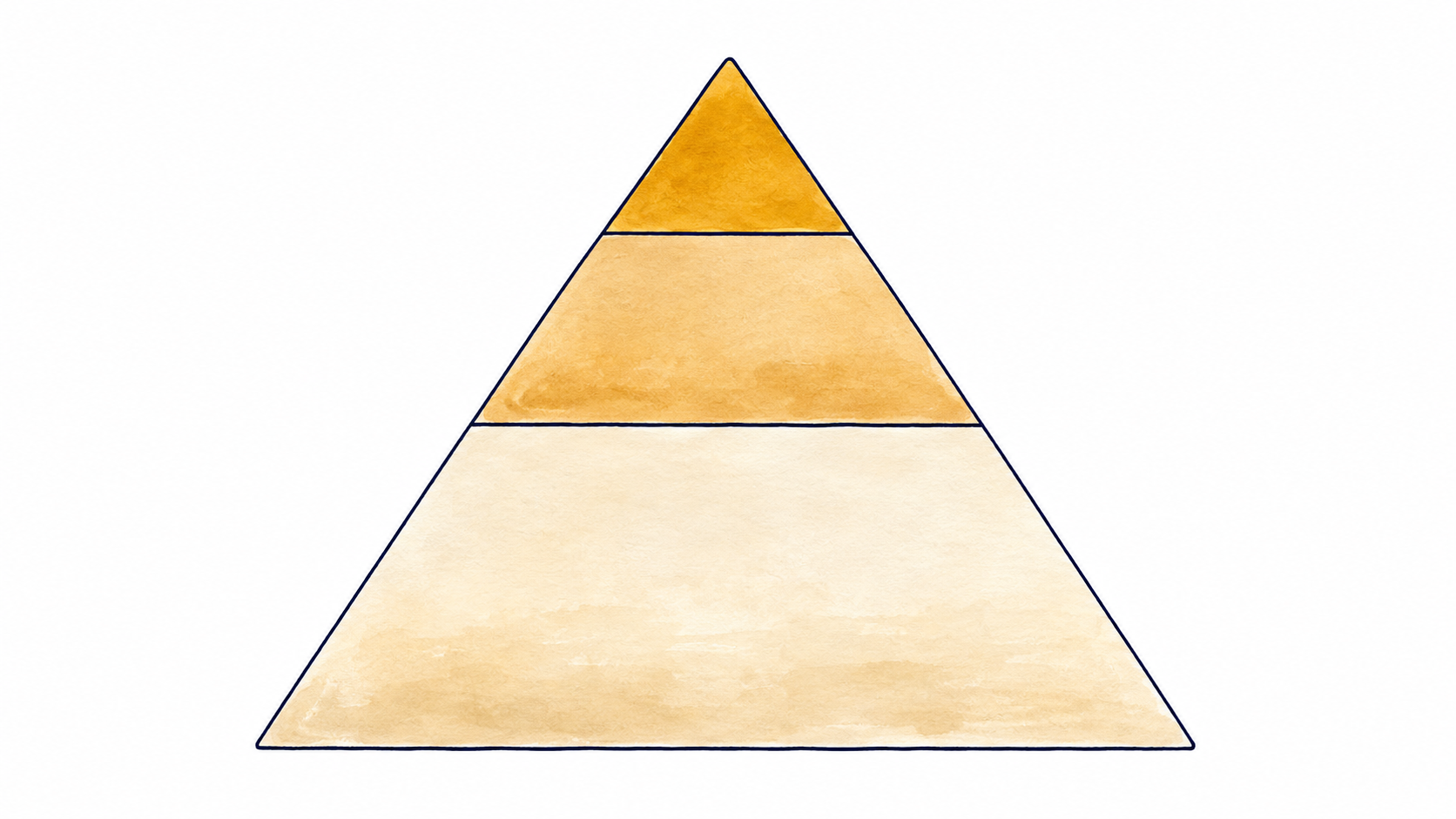 The 3 levels of AI integration